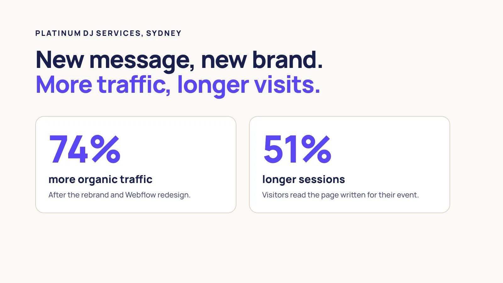 Platinum DJ Services after its rebrand and redesign: 74% more organic traffic and 51% longer sessions