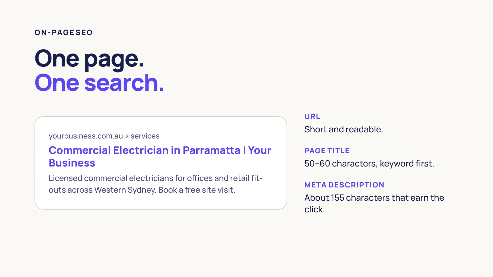 Anatomy of a Google search result: URL, page title and meta description