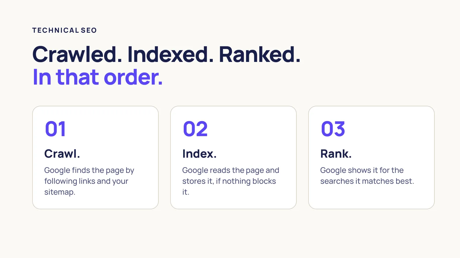Technical SEO in three steps: Google crawls, indexes, then ranks a page